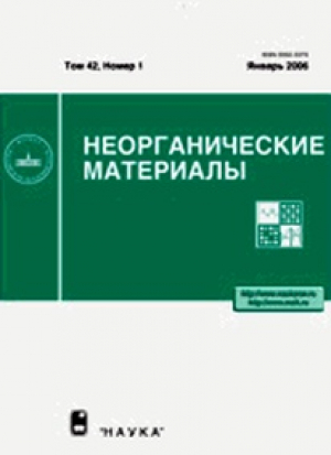 Неорганические материалы