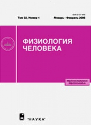 Физиология человека