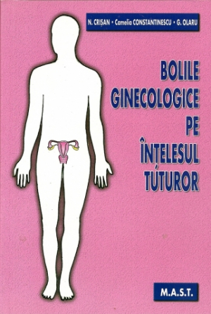 Bolile ginecologice